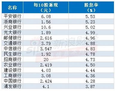 注：新浪金融研究院根据年报整理