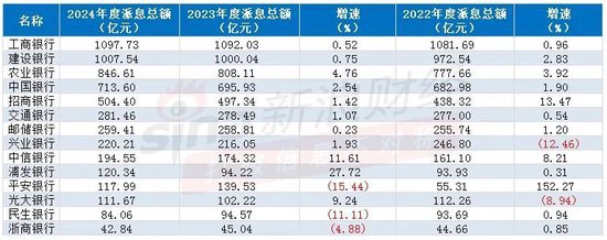 注：新浪金融研究院根据年报整理