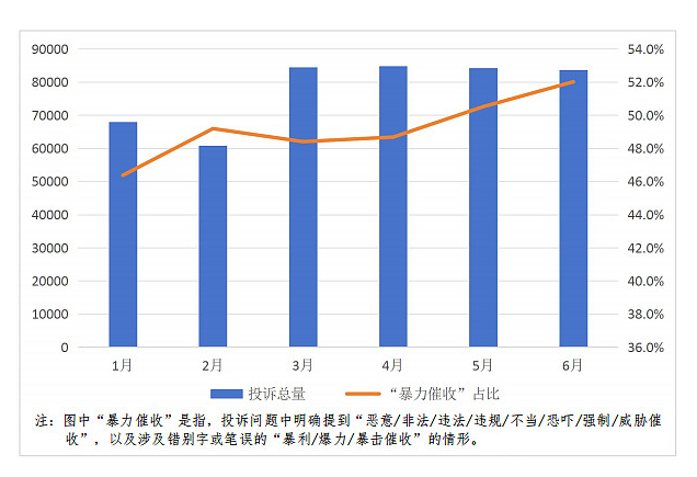 消费信贷蓬勃时！看待催收切莫“以偏概全”，国标厘清善恶边界