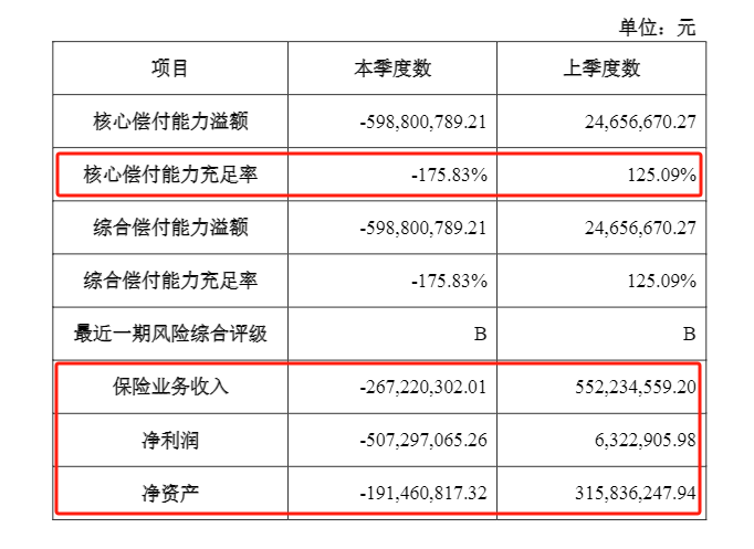 互联网保险十年狂奔：巨头命运分野，行业顽疾待解